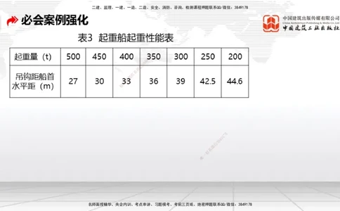 2025一建《港航》必会案例强化直播课03节（上）_2026年一级建造师_2026年一建港航_2025年一建港航SVIP_04-冲刺串讲✿考点强化✿小灶集训_10-港航《必会案例强化》陈冬铭JGS_讲义