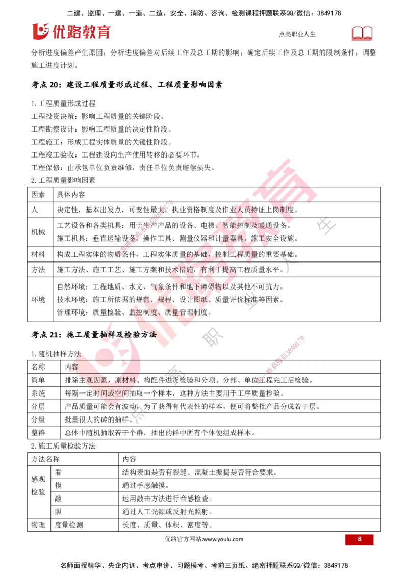 25一建《项目管理》预测金点打印版&_2026年一级建造师_2026年一建管理_2025年一建管理SVIP_04-冲刺串讲✿考点强化✿小灶集训_43-管理《黄金预测金点》王老师YL