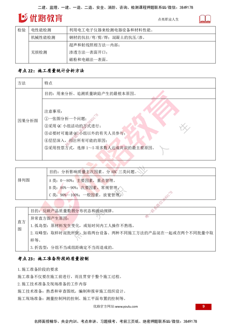 25一建《项目管理》预测金点打印版&_2026年一级建造师_2026年一建管理_2025年一建管理SVIP_04-冲刺串讲✿考点强化✿小灶集训_43-管理《黄金预测金点》王老师YL