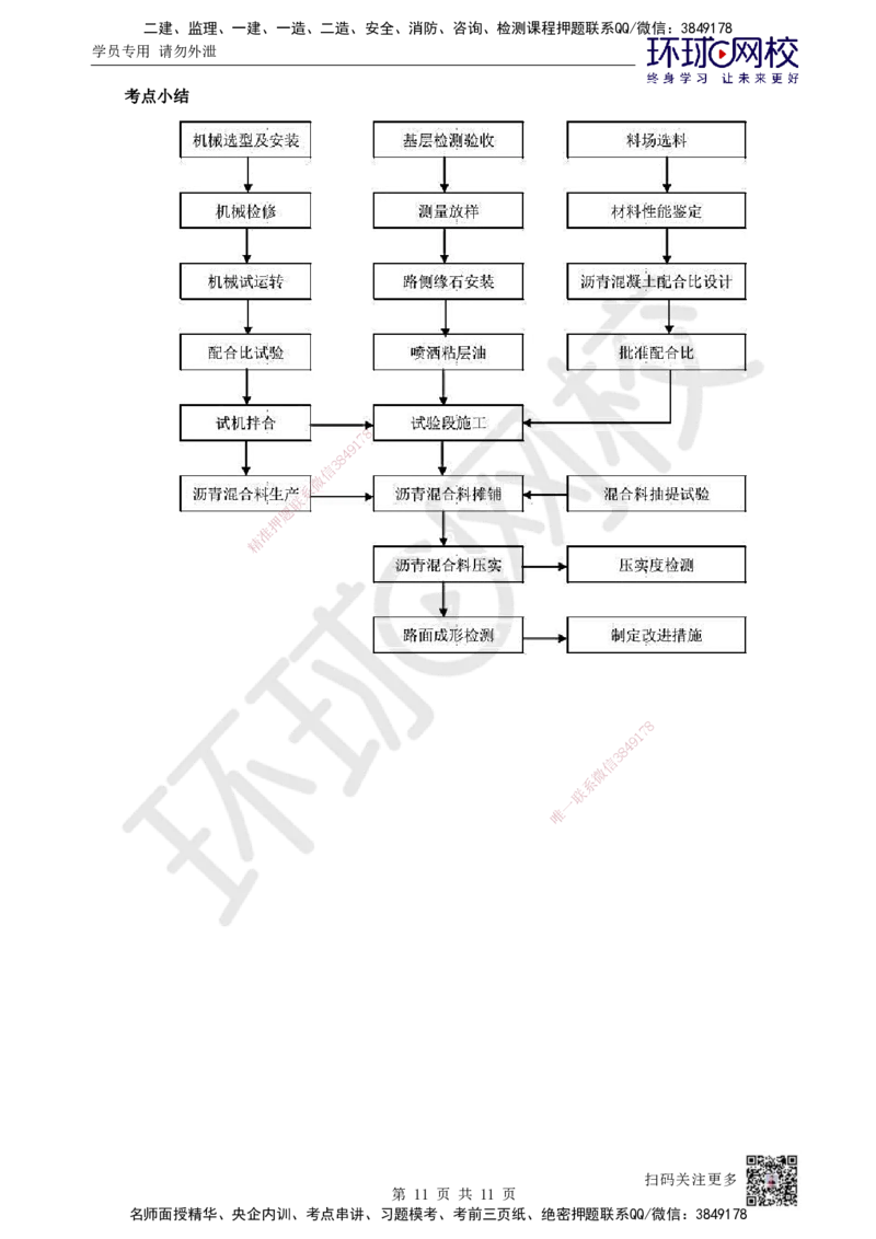 07.第7讲-13沥青类混合料面层施工_2026年一级建造师_2026年一建市政_2025年一建市政SVIP_02-基础精讲✿高端面授✿深度强化_24-市政《考点精讲班》董雨佳、李莹、裴彪HQ推荐
