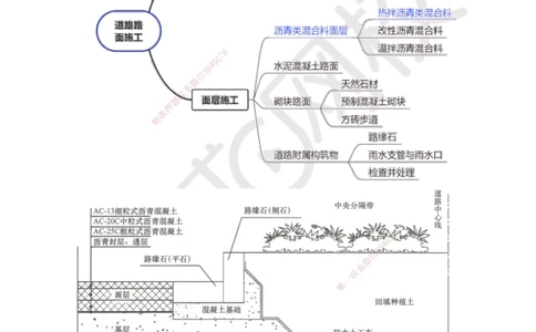 07.第7讲-13沥青类混合料面层施工_2026年一级建造师_2026年一建市政_2025年一建市政SVIP_02-基础精讲✿高端面授✿深度强化_24-市政《考点精讲班》董雨佳、李莹、裴彪HQ推荐
