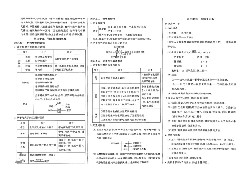 2026指点中考-化学（河北专版）_2026指点中考-化学（河北专版）