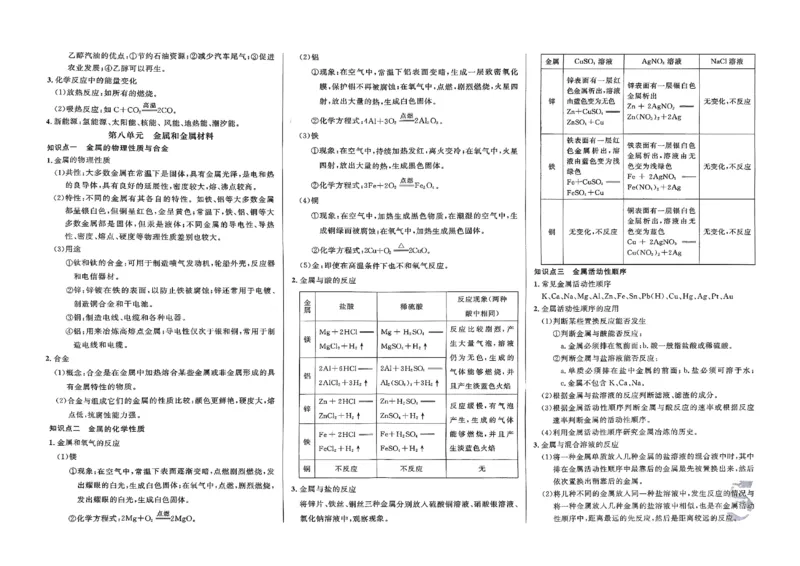 2026指点中考-化学（河北专版）_2026指点中考-化学（河北专版）