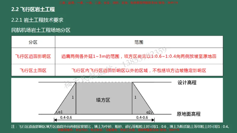 006（场道工程组成及功能、场道工程特点、岩土工程技术要求）_2026年一级建造师_2026年一建民航_2025年一建民航SVIP_02-基础精讲✿高端面授✿深度强化_彩色