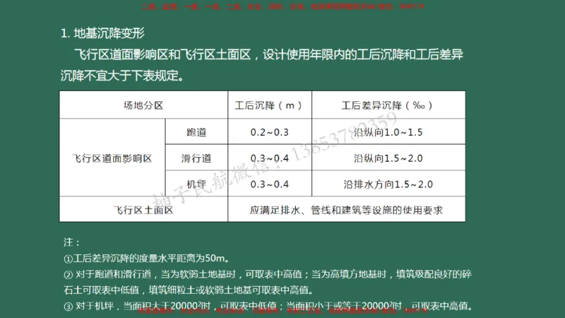 006（场道工程组成及功能、场道工程特点、岩土工程技术要求）_2026年一级建造师_2026年一建民航_2025年一建民航SVIP_02-基础精讲✿高端面授✿深度强化_彩色