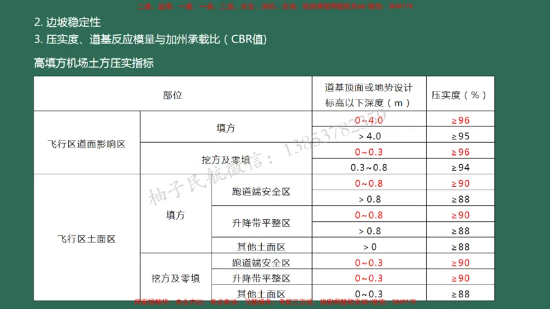 006（场道工程组成及功能、场道工程特点、岩土工程技术要求）_2026年一级建造师_2026年一建民航_2025年一建民航SVIP_02-基础精讲✿高端面授✿深度强化_彩色