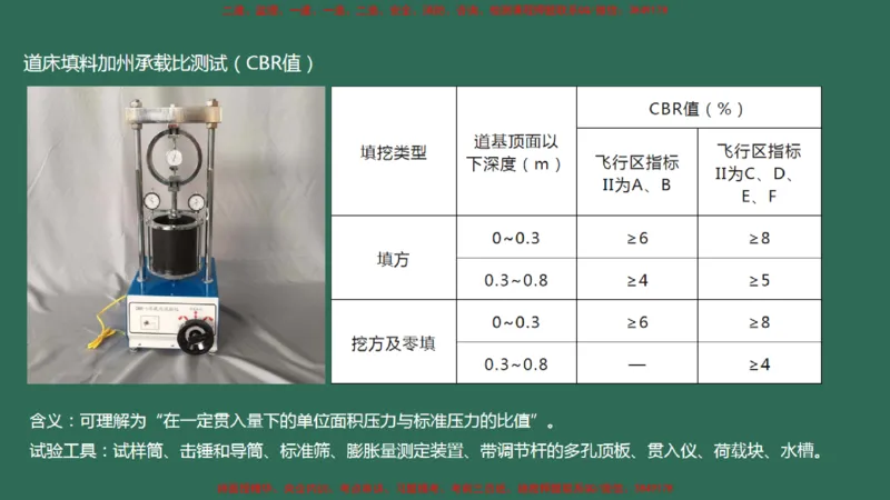 006（场道工程组成及功能、场道工程特点、岩土工程技术要求）_2026年一级建造师_2026年一建民航_2025年一建民航SVIP_02-基础精讲✿高端面授✿深度强化_彩色
