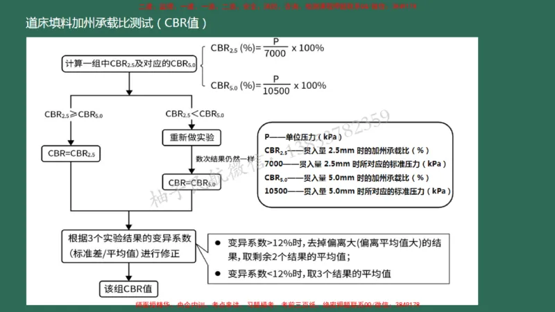 006（场道工程组成及功能、场道工程特点、岩土工程技术要求）_2026年一级建造师_2026年一建民航_2025年一建民航SVIP_02-基础精讲✿高端面授✿深度强化_彩色