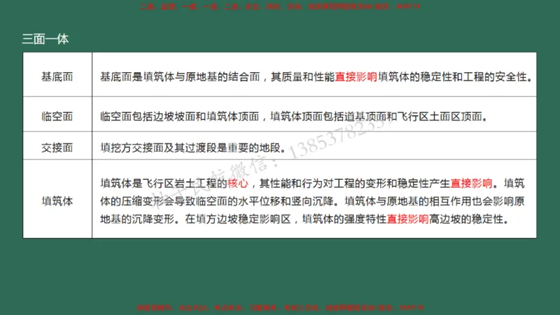 006（场道工程组成及功能、场道工程特点、岩土工程技术要求）_2026年一级建造师_2026年一建民航_2025年一建民航SVIP_02-基础精讲✿高端面授✿深度强化_彩色
