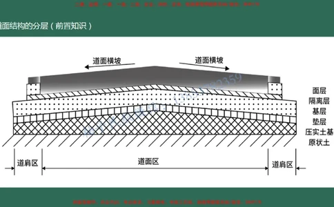 006（场道工程组成及功能、场道工程特点、岩土工程技术要求）_2026年一级建造师_2026年一建民航_2025年一建民航SVIP_02-基础精讲✿高端面授✿深度强化_彩色