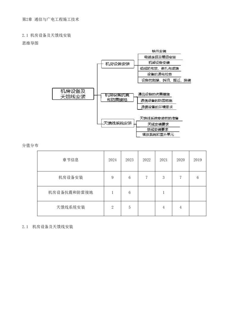 01.19-第二章-2.1-机房设备及天馈线安装（一）_2026年一级建造师_2026年一建通信_2025年一建通信SVIP_02-基础精讲✿高端面授✿深度强化_16-通信《天一精讲班》邵春宝KL_02.第二章