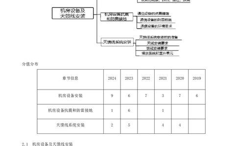01.19-第二章-2.1-机房设备及天馈线安装（一）_2026年一级建造师_2026年一建通信_2025年一建通信SVIP_02-基础精讲✿高端面授✿深度强化_16-通信《天一精讲班》邵春宝KL_02.第二章