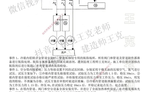 2025一建机电案例班-专题20图形实操-冶炼设备_2026年一级建造师_2026年一建机电_2025年一建机电SVIP_04-冲刺串讲✿考点强化✿小灶集训_49-机电《案例专项班》王克SMR_讲义