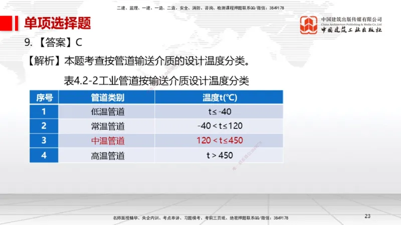 05节2025一建《机电》冲刺抢分直播课（08.07）_2026年一级建造师_2026年一建机电_2025年一建机电SVIP_04-冲刺串讲✿考点强化✿小灶集训_35-机电《冲刺抢分直播》闫娜JGS_讲义