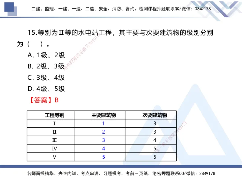 01.2025张芬-实务带练拔分营-水利实务1_2026年一级建造师_2026年一建水利_2025年一建水利SVIP_04-冲刺串讲✿考点强化✿小灶集训_34-水利《实务带练拔分》张芬HX_讲义