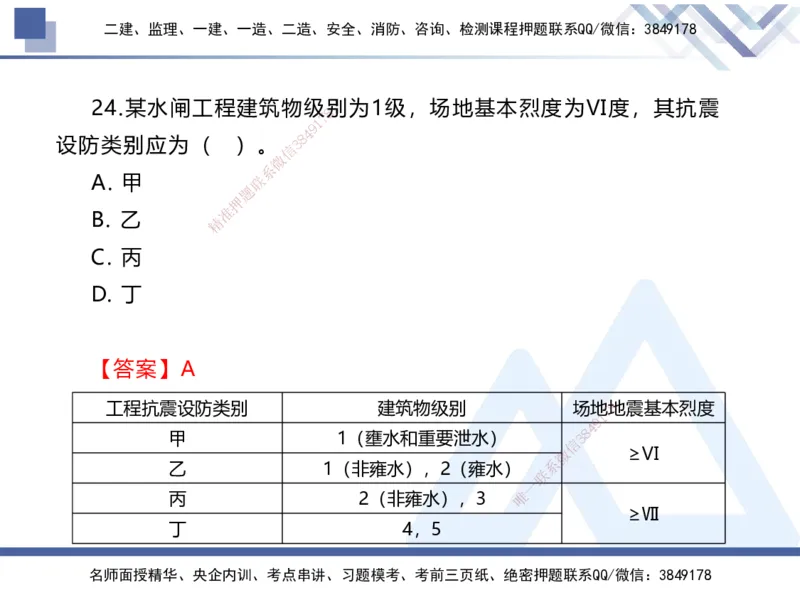 01.2025张芬-实务带练拔分营-水利实务1_2026年一级建造师_2026年一建水利_2025年一建水利SVIP_04-冲刺串讲✿考点强化✿小灶集训_34-水利《实务带练拔分》张芬HX_讲义