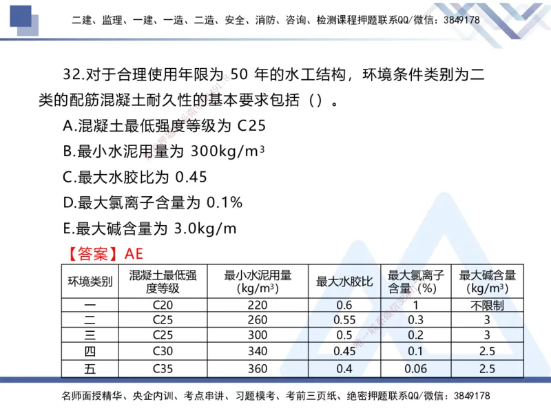 01.2025张芬-实务带练拔分营-水利实务1_2026年一级建造师_2026年一建水利_2025年一建水利SVIP_04-冲刺串讲✿考点强化✿小灶集训_34-水利《实务带练拔分》张芬HX_讲义
