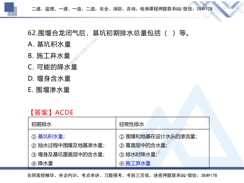 01.2025张芬-实务带练拔分营-水利实务1_2026年一级建造师_2026年一建水利_2025年一建水利SVIP_04-冲刺串讲✿考点强化✿小灶集训_34-水利《实务带练拔分》张芬HX_讲义