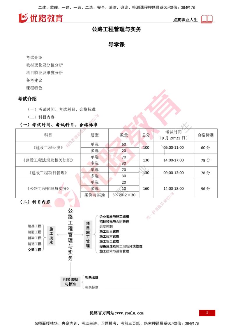 25年一建《公路实务》大V精讲导学讲义打印版_2026年一级建造师_2026年一建公路_2025年一建公路SVIP_02-基础精讲✿高端面授✿深度强化_22-公路《强化精讲班》刘军刚YL