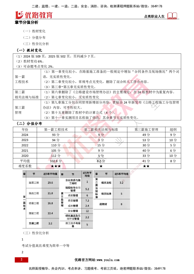 25年一建《公路实务》大V精讲导学讲义打印版_2026年一级建造师_2026年一建公路_2025年一建公路SVIP_02-基础精讲✿高端面授✿深度强化_22-公路《强化精讲班》刘军刚YL