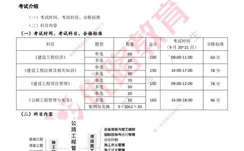 25年一建《公路实务》大V精讲导学讲义打印版_2026年一级建造师_2026年一建公路_2025年一建公路SVIP_02-基础精讲✿高端面授✿深度强化_22-公路《强化精讲班》刘军刚YL
