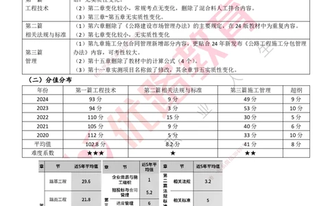 25年一建《公路实务》大V精讲导学讲义打印版_2026年一级建造师_2026年一建公路_2025年一建公路SVIP_02-基础精讲✿高端面授✿深度强化_22-公路《强化精讲班》刘军刚YL