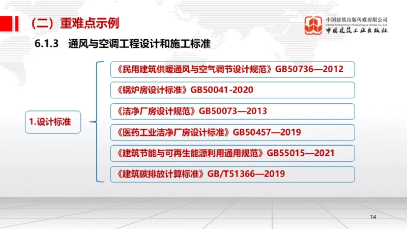 05.19一建《机电》高频重难点专题突破公开课_2026年一级建造师_2026年一建机电_2025年一建机电SVIP_02-基础精讲✿高端面授✿深度强化_02-机电《前期全套课》名师JGS_讲义
