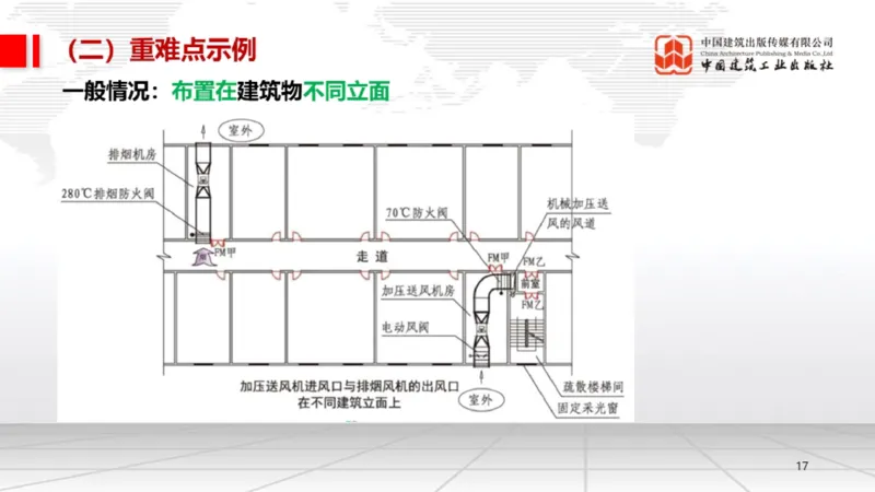 05.19一建《机电》高频重难点专题突破公开课_2026年一级建造师_2026年一建机电_2025年一建机电SVIP_02-基础精讲✿高端面授✿深度强化_02-机电《前期全套课》名师JGS_讲义