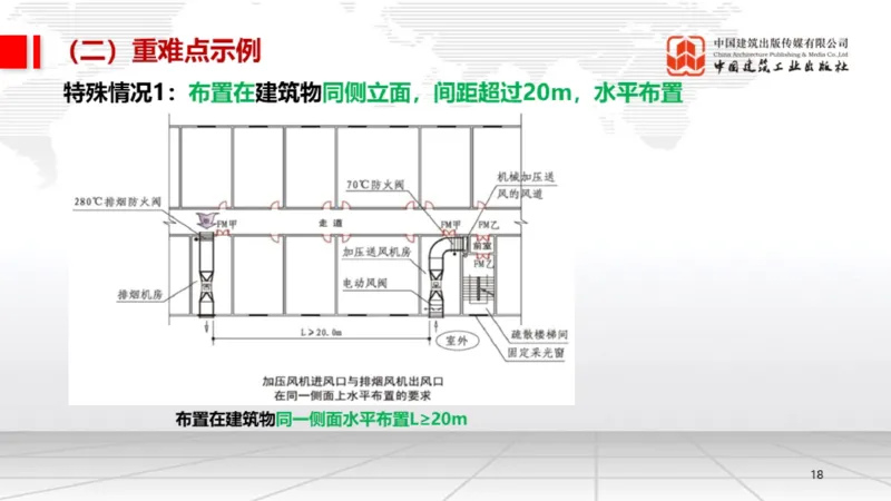 05.19一建《机电》高频重难点专题突破公开课_2026年一级建造师_2026年一建机电_2025年一建机电SVIP_02-基础精讲✿高端面授✿深度强化_02-机电《前期全套课》名师JGS_讲义