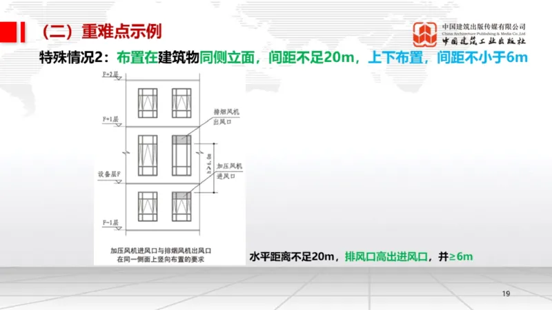 05.19一建《机电》高频重难点专题突破公开课_2026年一级建造师_2026年一建机电_2025年一建机电SVIP_02-基础精讲✿高端面授✿深度强化_02-机电《前期全套课》名师JGS_讲义