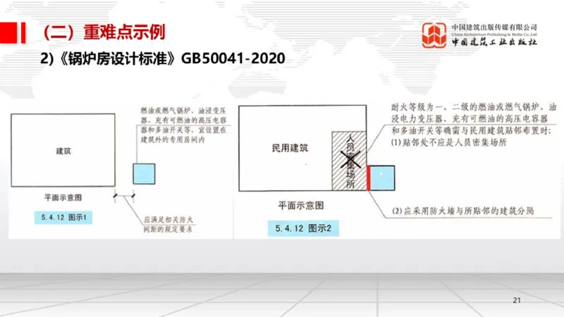 05.19一建《机电》高频重难点专题突破公开课_2026年一级建造师_2026年一建机电_2025年一建机电SVIP_02-基础精讲✿高端面授✿深度强化_02-机电《前期全套课》名师JGS_讲义