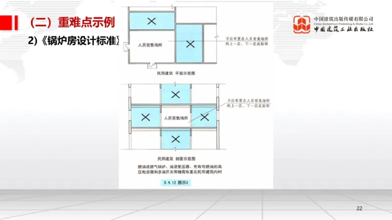 05.19一建《机电》高频重难点专题突破公开课_2026年一级建造师_2026年一建机电_2025年一建机电SVIP_02-基础精讲✿高端面授✿深度强化_02-机电《前期全套课》名师JGS_讲义
