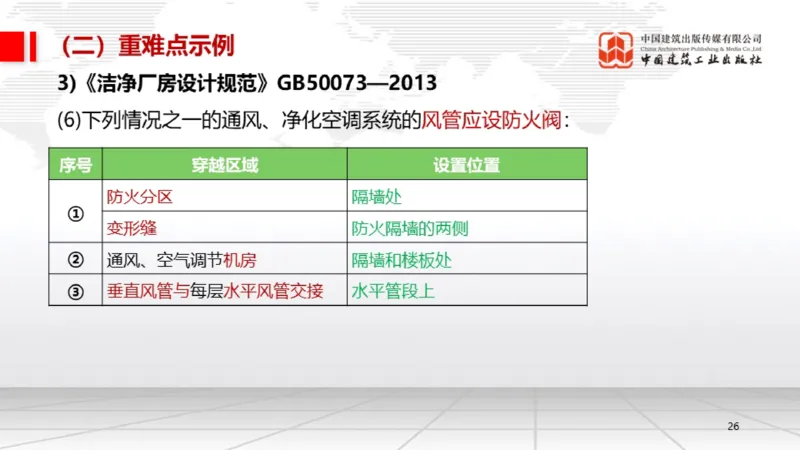 05.19一建《机电》高频重难点专题突破公开课_2026年一级建造师_2026年一建机电_2025年一建机电SVIP_02-基础精讲✿高端面授✿深度强化_02-机电《前期全套课》名师JGS_讲义