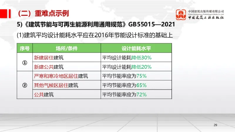 05.19一建《机电》高频重难点专题突破公开课_2026年一级建造师_2026年一建机电_2025年一建机电SVIP_02-基础精讲✿高端面授✿深度强化_02-机电《前期全套课》名师JGS_讲义
