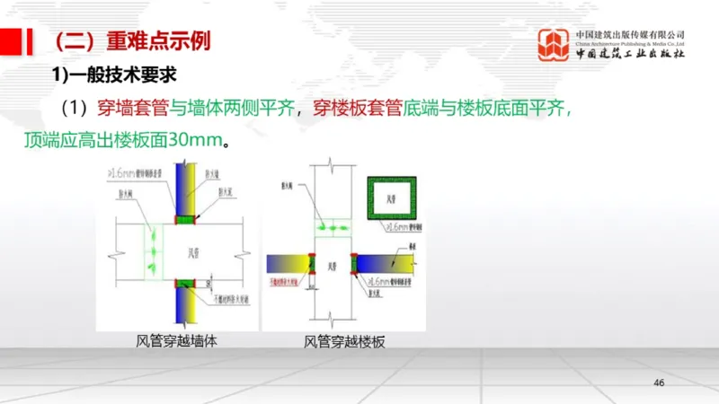 05.19一建《机电》高频重难点专题突破公开课_2026年一级建造师_2026年一建机电_2025年一建机电SVIP_02-基础精讲✿高端面授✿深度强化_02-机电《前期全套课》名师JGS_讲义