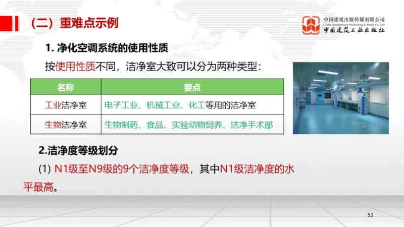 05.19一建《机电》高频重难点专题突破公开课_2026年一级建造师_2026年一建机电_2025年一建机电SVIP_02-基础精讲✿高端面授✿深度强化_02-机电《前期全套课》名师JGS_讲义