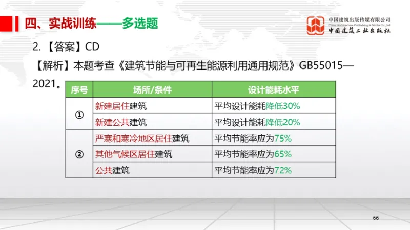 05.19一建《机电》高频重难点专题突破公开课_2026年一级建造师_2026年一建机电_2025年一建机电SVIP_02-基础精讲✿高端面授✿深度强化_02-机电《前期全套课》名师JGS_讲义