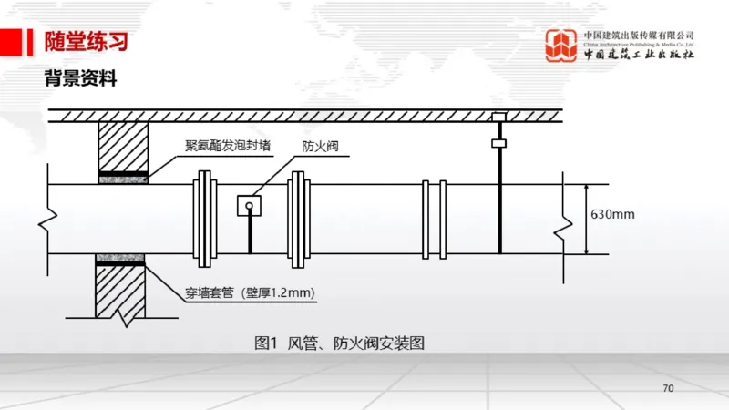 05.19一建《机电》高频重难点专题突破公开课_2026年一级建造师_2026年一建机电_2025年一建机电SVIP_02-基础精讲✿高端面授✿深度强化_02-机电《前期全套课》名师JGS_讲义