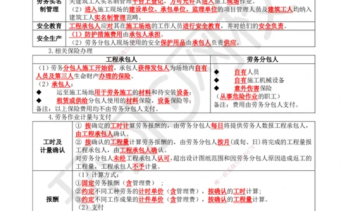 23.第23讲-32工程合同管理5_2026年一级建造师_2026年一建管理_2025年一建管理SVIP_02-基础精讲✿高端面授✿深度强化_25-管理《考点精讲班》张君、郑春秋HQ_郑春秋_讲义