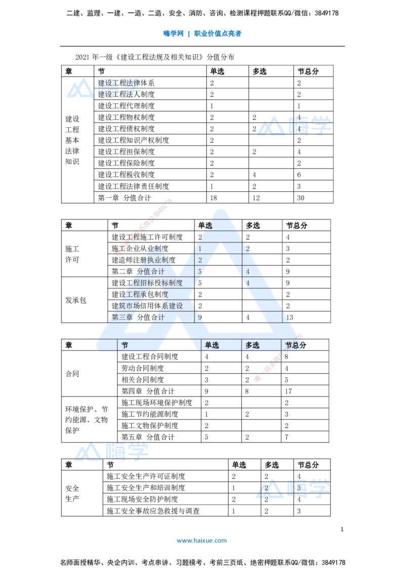 07.2025陈印-五年真题解析-2021年真题-单项选择题1_2026年一级建造师_2026年一建法规_2025年一建法规SVIP_03-习题精析✿实战特训✿模考通关_04-法规《五年真题解析》刘颖HX_讲义