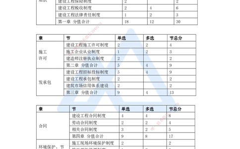 07.2025陈印-五年真题解析-2021年真题-单项选择题1_2026年一级建造师_2026年一建法规_2025年一建法规SVIP_03-习题精析✿实战特训✿模考通关_04-法规《五年真题解析》刘颖HX_讲义