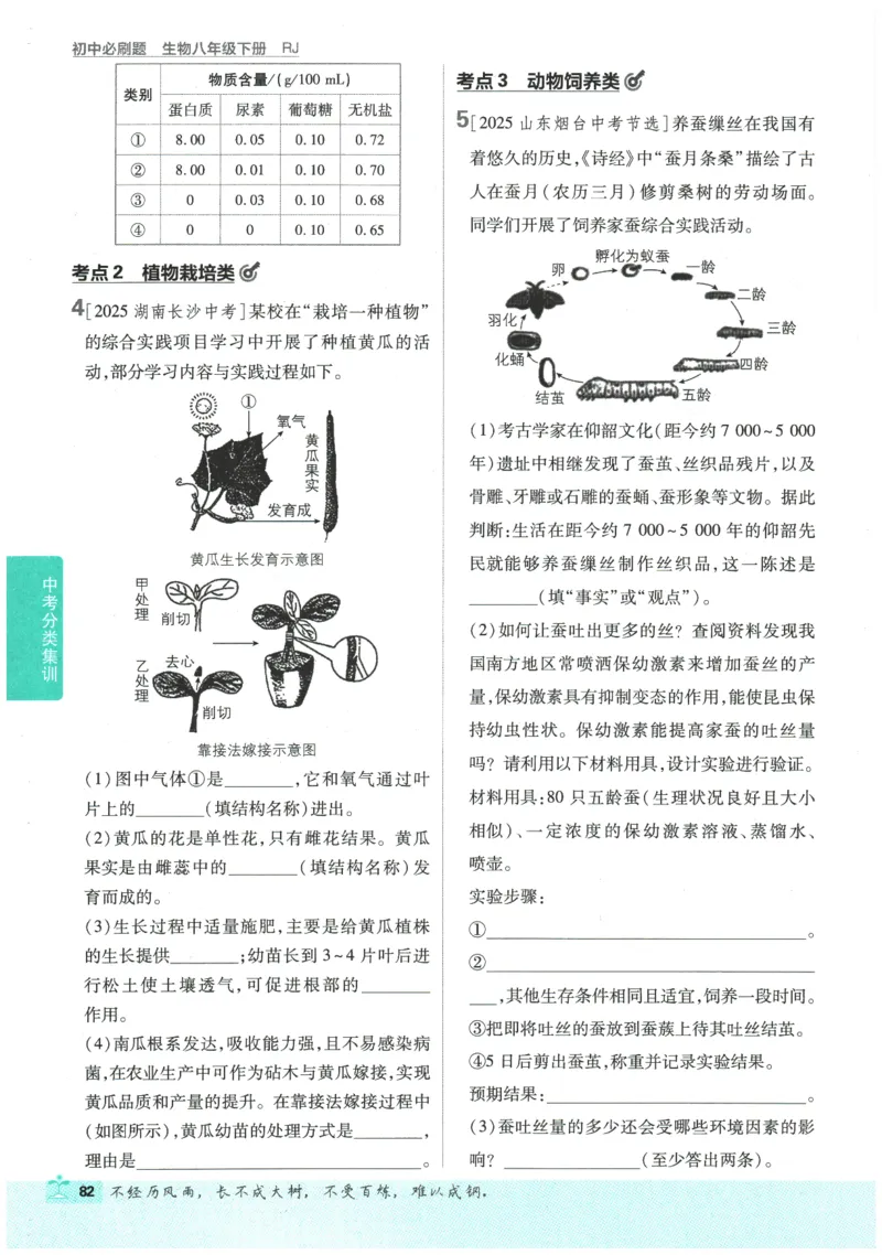 2026春《初中必刷题》生物RJ8下_2026春《初中必刷题》生物RJ8下