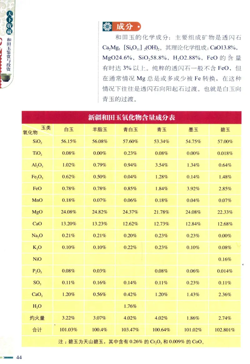天下收藏系列和田玉鉴赏与投资__X018-玉石珠宝鉴定教程最新合集_7、和田玉鉴定专题全套课程_和田玉电子书