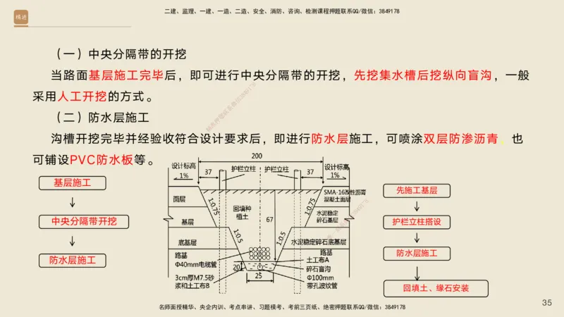 02.2025黄铃-选择速成-公路实务2_2026年一级建造师_2026年一建公路_2025年一建公路SVIP_02-基础精讲✿高端面授✿深度强化_17-公路《选择速成直播》黄玲HX_讲义