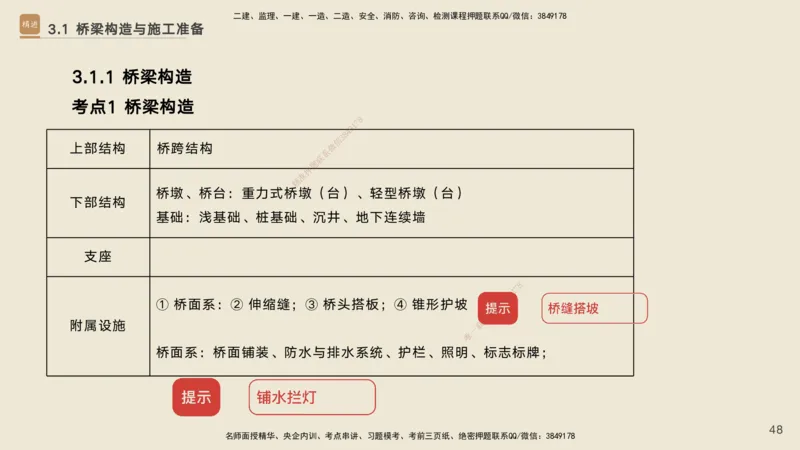 02.2025黄铃-选择速成-公路实务2_2026年一级建造师_2026年一建公路_2025年一建公路SVIP_02-基础精讲✿高端面授✿深度强化_17-公路《选择速成直播》黄玲HX_讲义