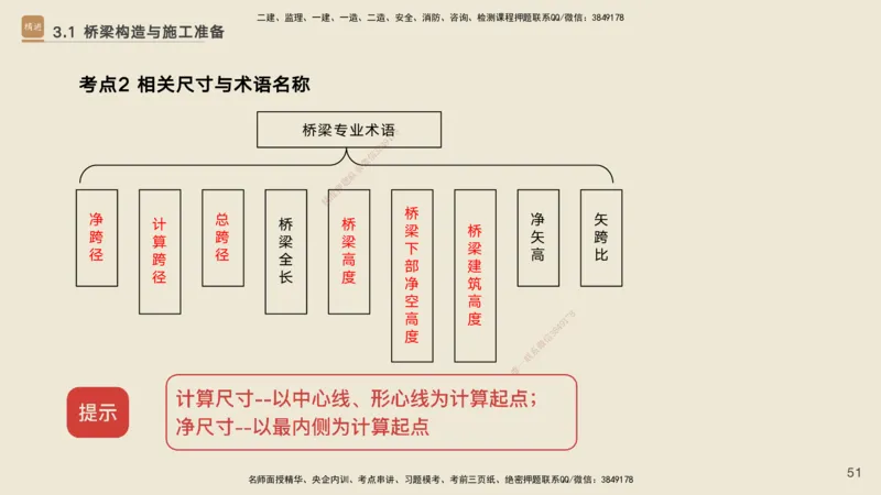02.2025黄铃-选择速成-公路实务2_2026年一级建造师_2026年一建公路_2025年一建公路SVIP_02-基础精讲✿高端面授✿深度强化_17-公路《选择速成直播》黄玲HX_讲义