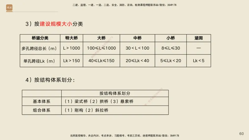 02.2025黄铃-选择速成-公路实务2_2026年一级建造师_2026年一建公路_2025年一建公路SVIP_02-基础精讲✿高端面授✿深度强化_17-公路《选择速成直播》黄玲HX_讲义