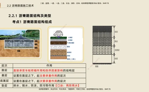 02.2025黄铃-选择速成-公路实务2_2026年一级建造师_2026年一建公路_2025年一建公路SVIP_02-基础精讲✿高端面授✿深度强化_17-公路《选择速成直播》黄玲HX_讲义