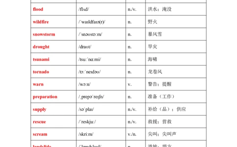 2026春人教版英语八下单元知识清单Unit5_初中英语新版_最新人教版英语八年级下册_2026春新人教版八下（更新中）_19知识清单U1-U6