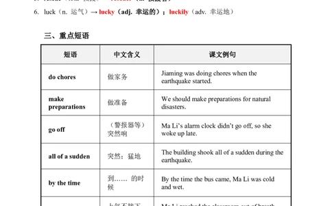 2026春人教版英语八下单元知识清单Unit5_初中英语新版_最新人教版英语八年级下册_2026春新人教版八下（更新中）_19知识清单U1-U6